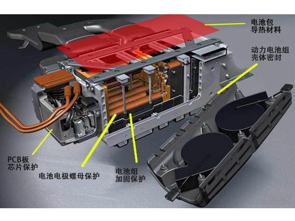 新能源汽車領域